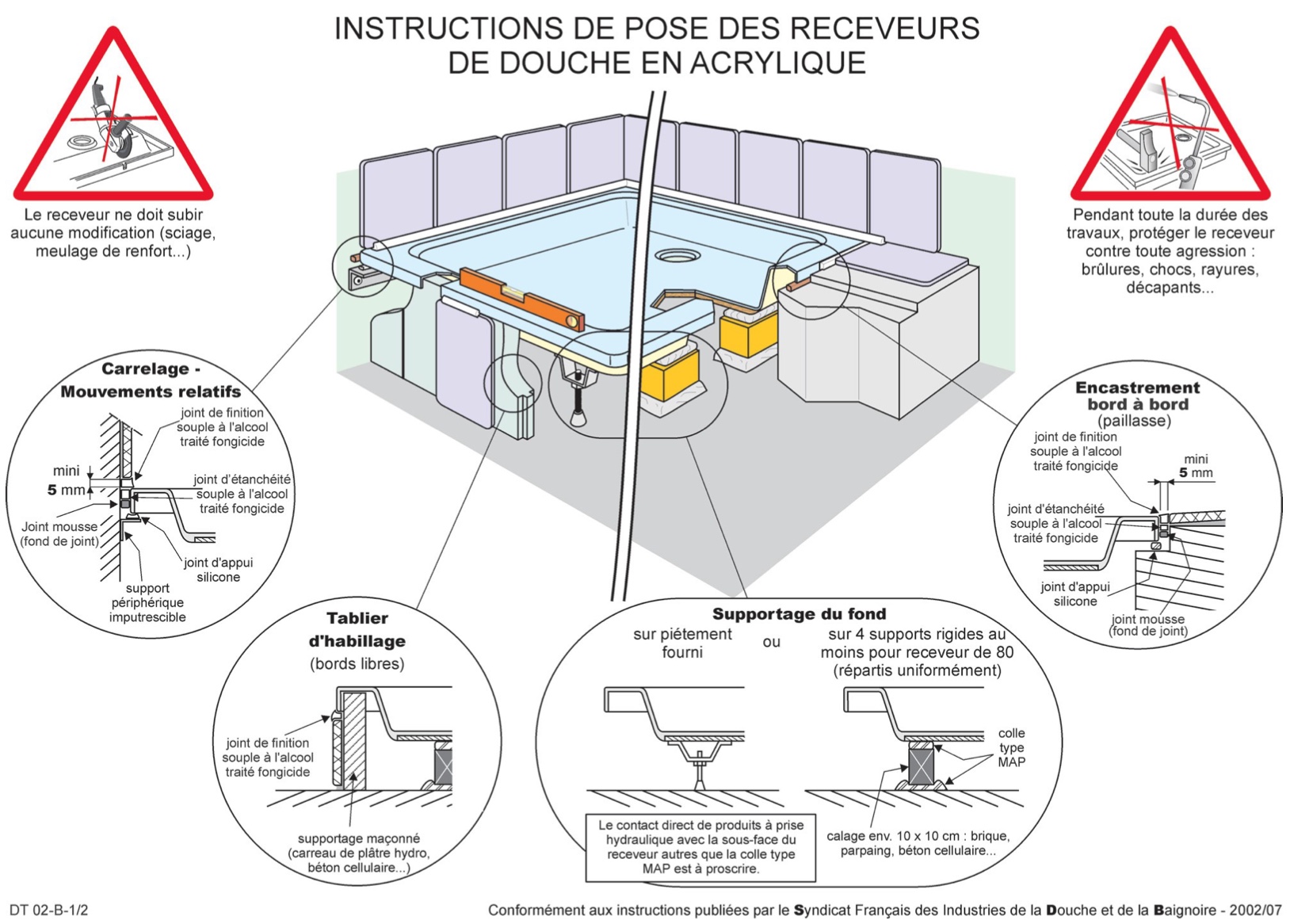 Instructions pour receveurs