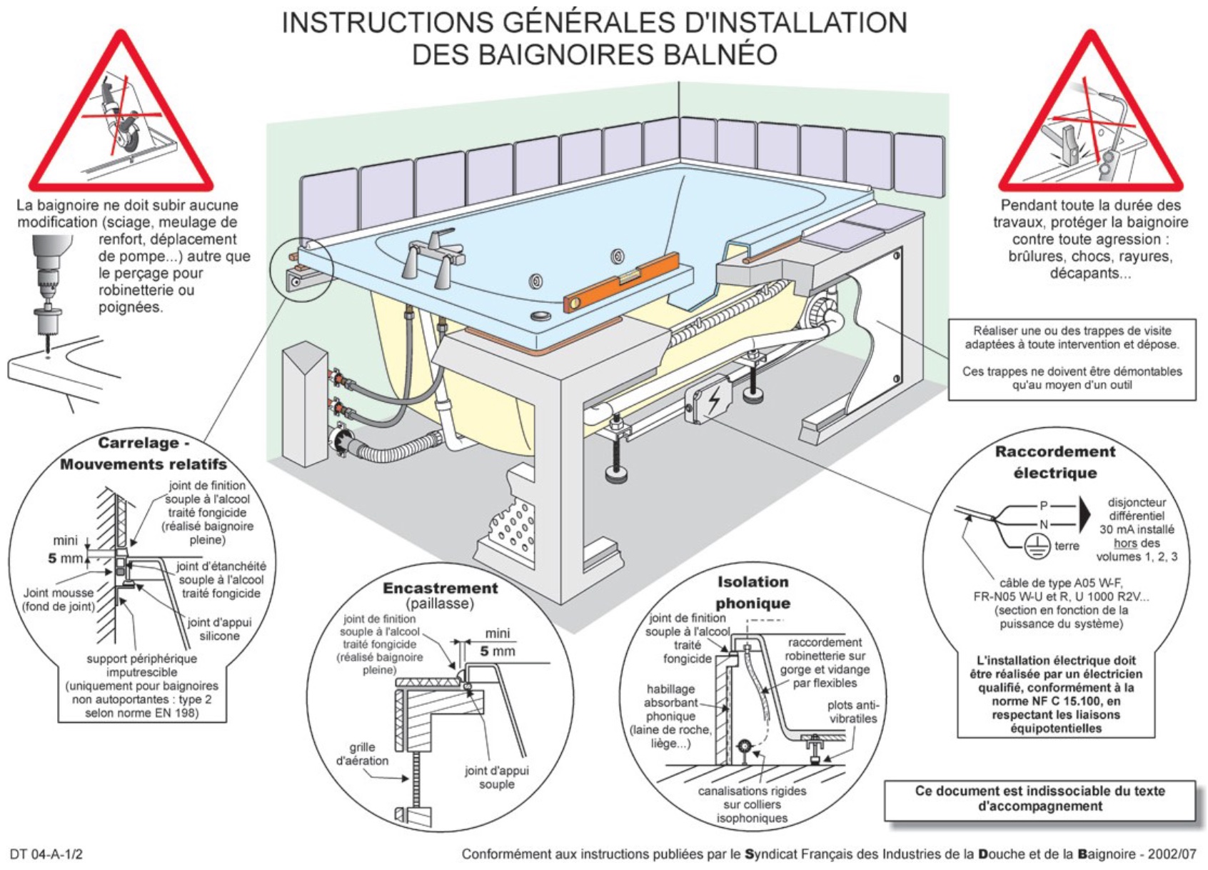 Instructions de montage des balnéos